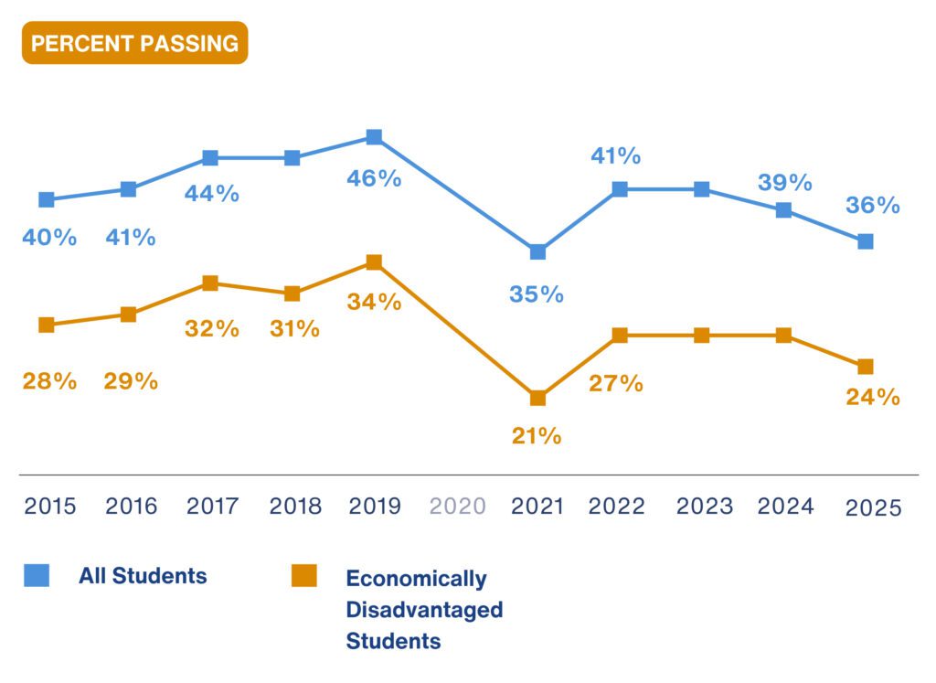 Arizona Academic Standards Assessment( AASA)